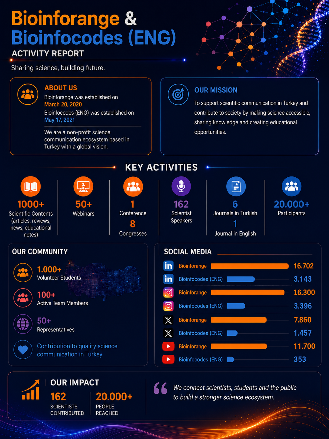 Activity Report2026