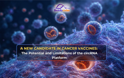A Novel Candidate for Cancer Vaccines: The Potential and Limitations of the circRNA Platform